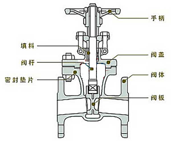 電動(dòng)閘閥工作原理圖及結(jié)構(gòu)圖