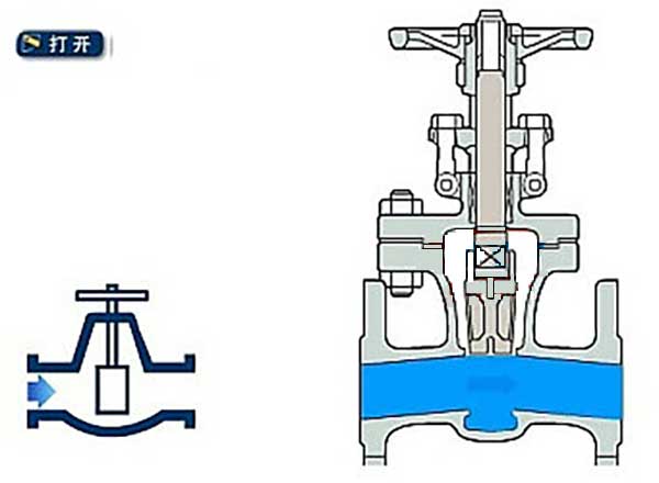 閘閥工作原理圖（開啟狀態(tài)）