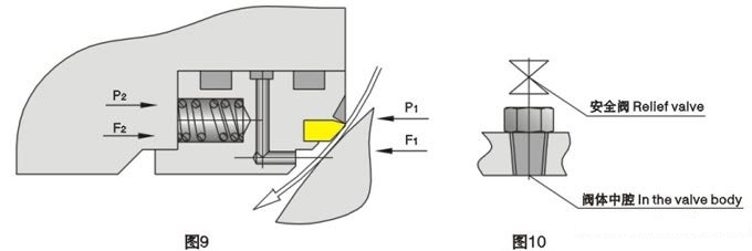 固定球閥主要結(jié)構(gòu)特點(diǎn)及操作使用